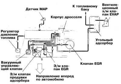  Системы управления двигателем Mitsubishi Galant