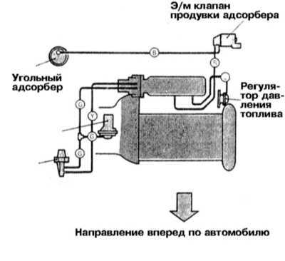  Системы управления двигателем Mitsubishi Galant