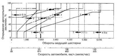  Ручная коробка передач Mitsubishi Galant