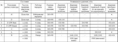  Ручная коробка передач Mitsubishi Galant