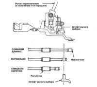 Регулировка привода переключения передач Mitsubishi Galant