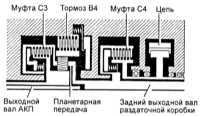 Автоматические трансмиссии (АТ) Mitsubishi Galant