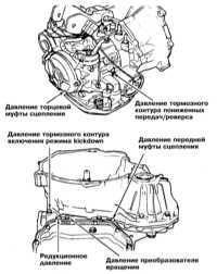  Диагностика отказов АТ - общая информация Mitsubishi Galant