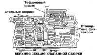  Капитальный ремонт АТ Mitsubishi Galant