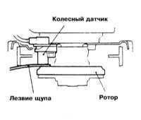  Снятие и установка колесных датчиков Mitsubishi Galant