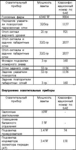  Спецификации Mitsubishi Galant