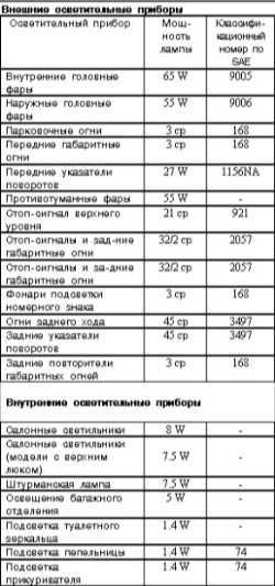  Спецификации Mitsubishi Galant
