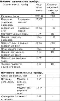  Спецификации Mitsubishi Galant