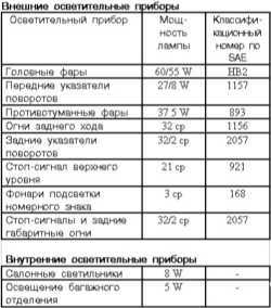  Спецификации Mitsubishi Galant