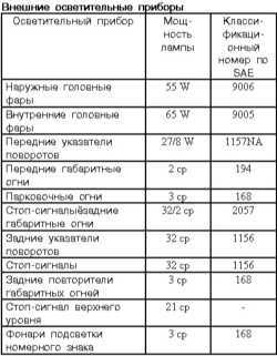  Спецификации Mitsubishi Galant