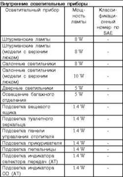  Спецификации Mitsubishi Galant