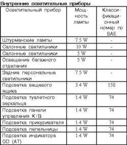  Спецификации Mitsubishi Galant
