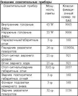  Спецификации Mitsubishi Galant