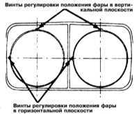  Регулировка направления оптических осей головных фар Mitsubishi Galant