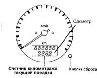  Оборудование автомобиля, расположение приборов и органов управления Nissan Maxima QX