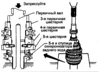  Капитальный ремонт РКПП Nissan Maxima QX