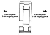  Капитальный ремонт РКПП Nissan Maxima QX