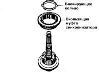  Капитальный ремонт РКПП Nissan Maxima QX