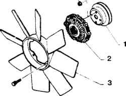 5.16 Вентилятор охлаждения на двигателях  V61.  Шкив2. Муфта 3. Крыльчатка