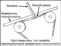  Проверка состояния, регулировка натяжения и замена приводных ремней Nissan Primera