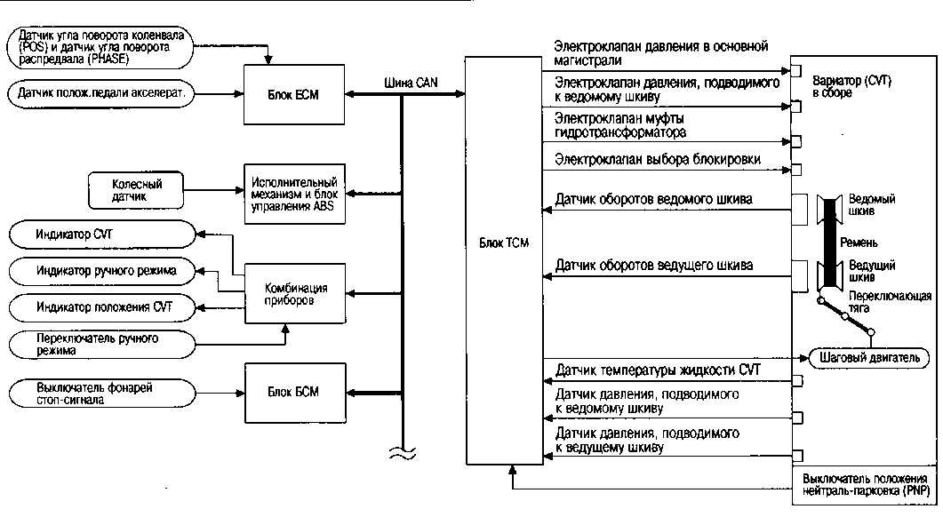 Схема вариатора ниссан кашкай j10