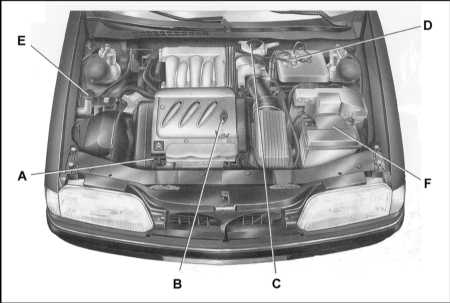  Еженедельные проверки Citroen Xantia