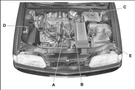  Еженедельные проверки Citroen Xantia