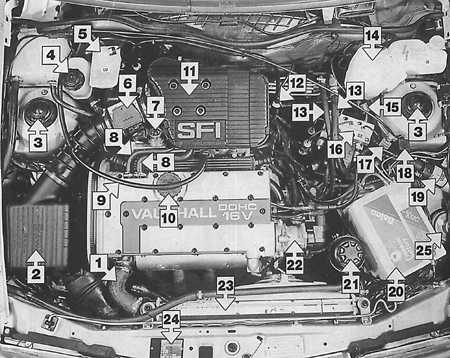  Техническое обслуживание Opel Kadett E