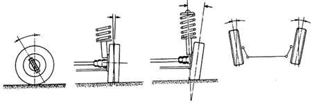  Углы установки передних колес Opel Vectra A