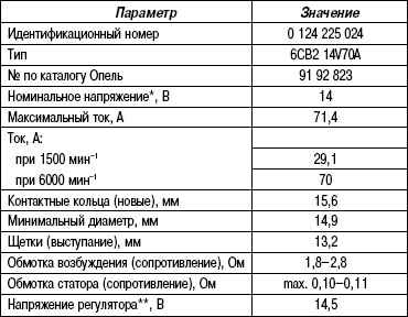 Опель астра g компрессия