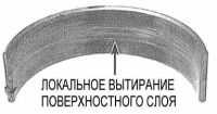  Проверка состояния коренных и шатунных подшипников коленчатого вала Opel Corsa