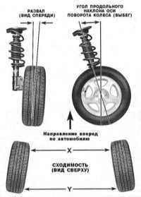  Углы установки колес Opel Corsa