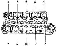  Головка цилиндров (все модели, кроме Х 16 XEL) Opel Astra A