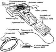  Система бортовой самодиагностики OBD - общая информация Opel Astra