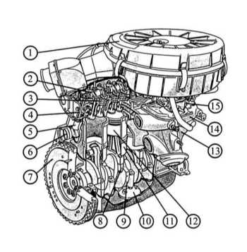  Двигатели и их устройство Renault 19