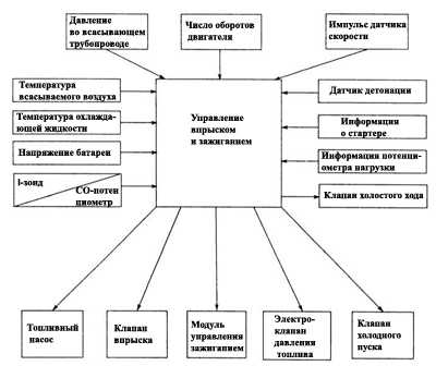  Система впрыска Renault 19