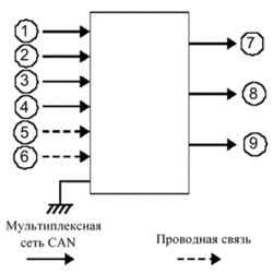 ЭБУ системы рулевого управление с электрическим гидроусилителем