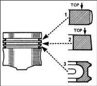  Осмотр и сборка сборок поршней/шатунов Renault Megane