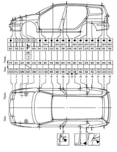  Контрольные кузовные размеры Renault Megane