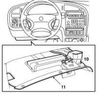  Снятие и установка панели приборов и её компонентов Saab 95