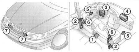  Система дополнительной безопасности (SRS) Saab 95