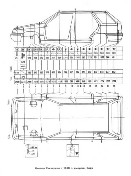   Контрольные кузовные размеры Skoda Felicia