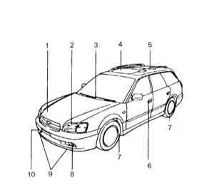  Оборудование автомобиля, расположение приборов и органов управления Subaru Legacy Outback