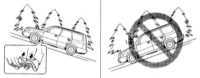  Особенности управления автомобилем, оборудованным противооткатным   устройством, - модели с РКПП (при соответствующей комплектации) Subaru Legacy Outback