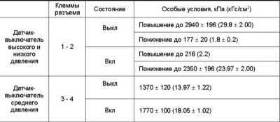  Проверка исправности функционирования датчика-выключателя давления Subaru Legacy Outback
