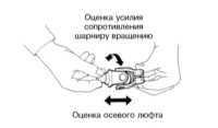  Снятие, проверка состояния и установка карданного шарнира рулевой   колонки Subaru Legacy Outback