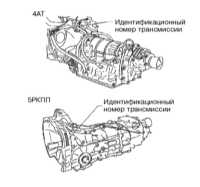  Идентификационные номера автомобиля Subaru Forester