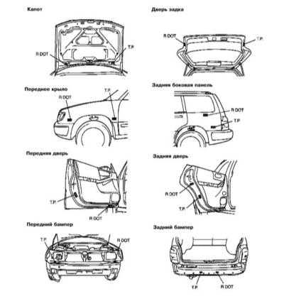  Идентификационные номера автомобиля Subaru Forester