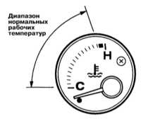  Контрольно-измерительные приборы и органы управления Subaru Forester