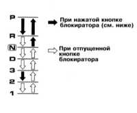  Приемы эксплуатации Subaru Forester